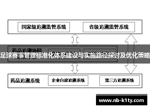 足球赛事管理标准化体系建设与实施路径探讨及优化策略