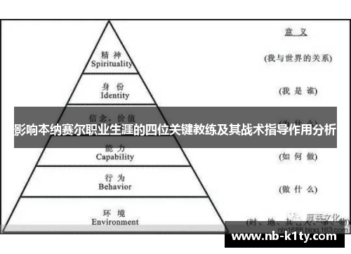 影响本纳赛尔职业生涯的四位关键教练及其战术指导作用分析