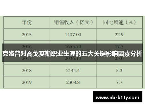 克洛普对喬戈麥斯职业生涯的五大关键影响因素分析