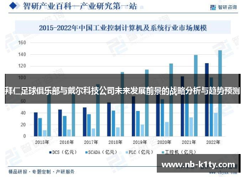 拜仁足球俱乐部与戴尔科技公司未来发展前景的战略分析与趋势预测