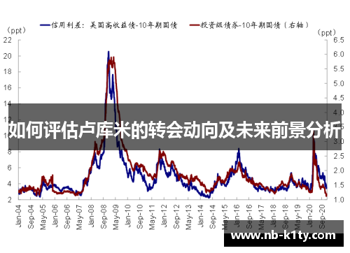 如何评估卢库米的转会动向及未来前景分析