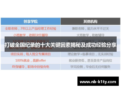 打破全国纪录的十大关键因素揭秘及成功经验分享