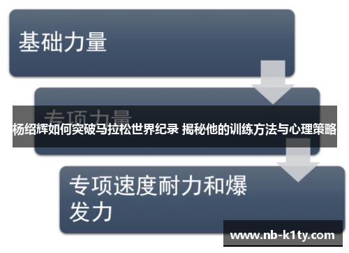 杨绍辉如何突破马拉松世界纪录 揭秘他的训练方法与心理策略