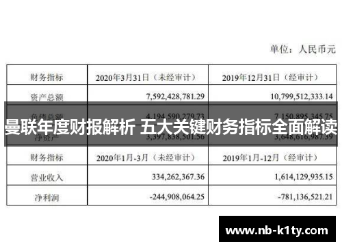 曼联年度财报解析 五大关键财务指标全面解读