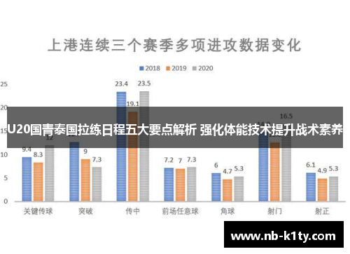 U20国青泰国拉练日程五大要点解析 强化体能技术提升战术素养