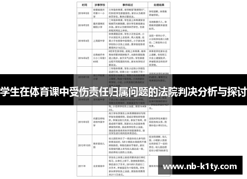 学生在体育课中受伤责任归属问题的法院判决分析与探讨