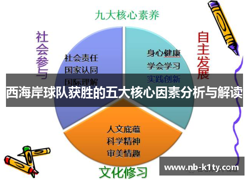 西海岸球队获胜的五大核心因素分析与解读