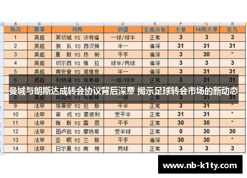 曼城与朗斯达成转会协议背后深意 揭示足球转会市场的新动态