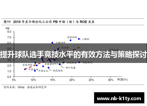 提升球队选手竞技水平的有效方法与策略探讨