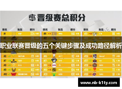 职业联赛晋级的五个关键步骤及成功路径解析