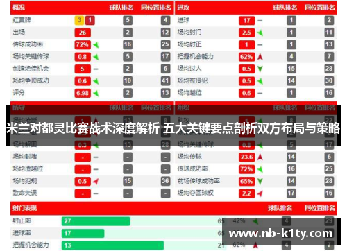 米兰对都灵比赛战术深度解析 五大关键要点剖析双方布局与策略