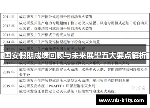 国安假期成绩回顾与未来展望五大要点解析