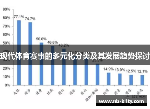 现代体育赛事的多元化分类及其发展趋势探讨