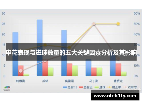 申花表现与进球数量的五大关键因素分析及其影响