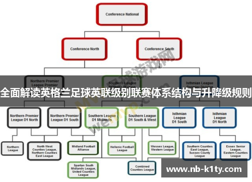 全面解读英格兰足球英联级别联赛体系结构与升降级规则