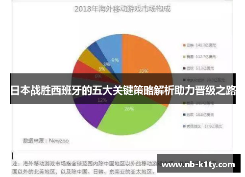 日本战胜西班牙的五大关键策略解析助力晋级之路