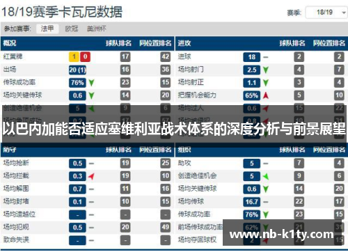 以巴内加能否适应塞维利亚战术体系的深度分析与前景展望