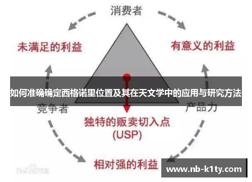 如何准确确定西格诺里位置及其在天文学中的应用与研究方法