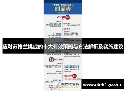 应对苏格兰挑战的十大有效策略与方法解析及实施建议
