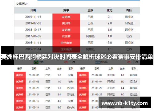 美洲杯巴西阿根廷对决时间表全解析球迷必看赛事安排清单