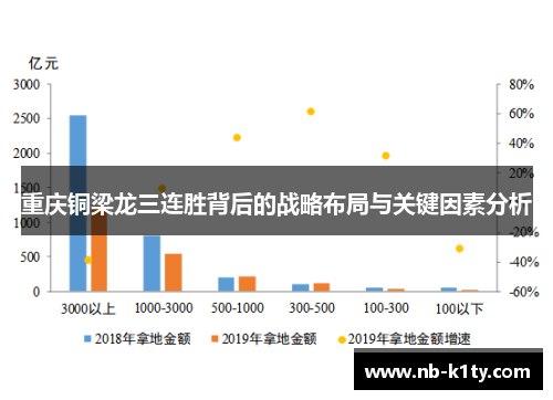 重庆铜梁龙三连胜背后的战略布局与关键因素分析